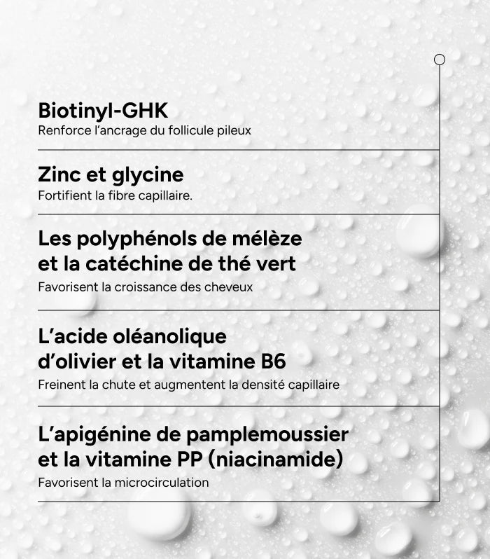 ACM - Novophane Chronic Lotion Anti-chute - 100 ml